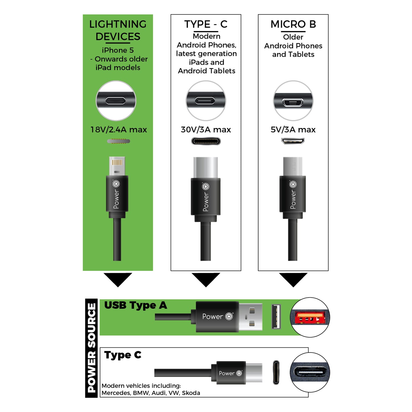 MFI Lightning Cable