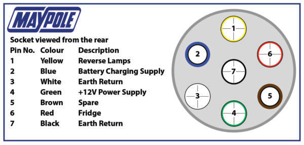 MAYPOLE - 12S Type 7 Pin Plastic Socket (MP31)