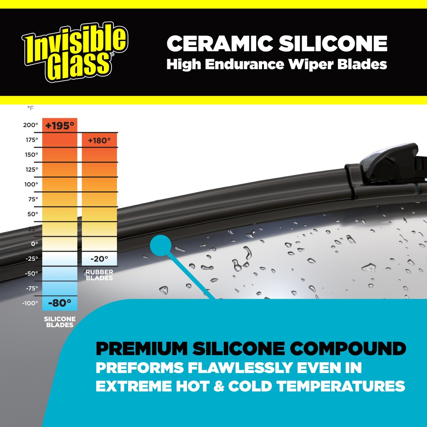 Ceramic Wiper Blade