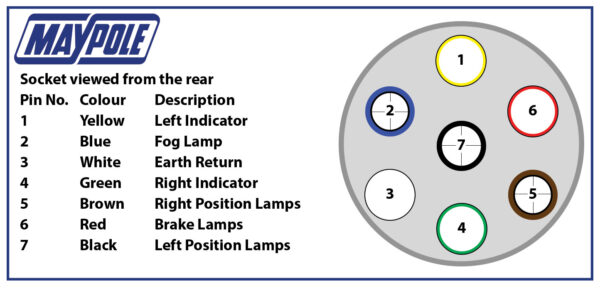 12N Type 7 Pin Plastic Socket